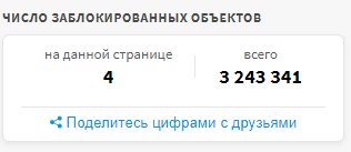 Кто покупает фильмы?