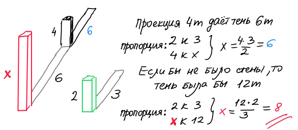Яп геометрический