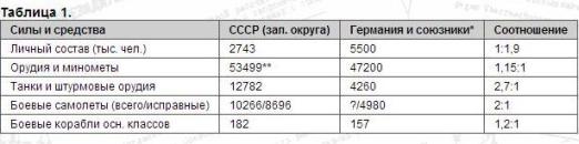 Оцени, умнее ли ты Сталина?