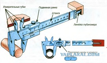 Расширение отверстия.