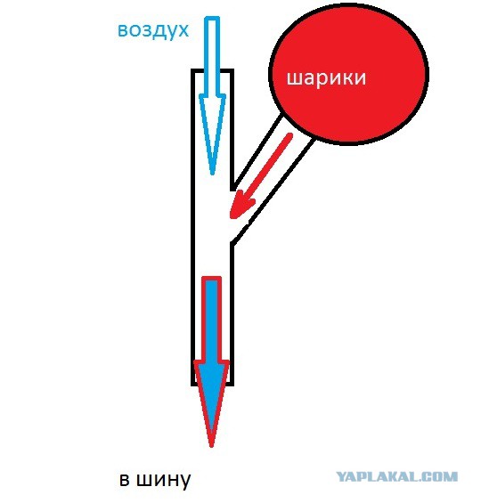 Как я баласировку рукажопил.