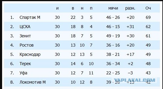 Футбол Чемпионат России 2016-17. Кубок России,РФПЛ,ФНЛ. Часть XVIII