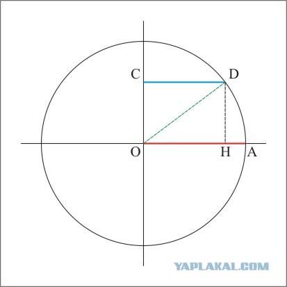 Пятое правило арифметики