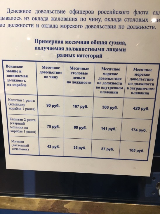 Январское путешествие в "Европу"