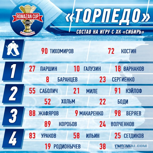 Хоккей сезон 2017-18(КХЛ.НХЛ. Сборная России. хсм. женский)часть 12