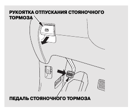 Разные варианты исполнения ручника (он же стояночный тормоз)