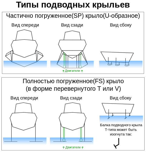 Ракета