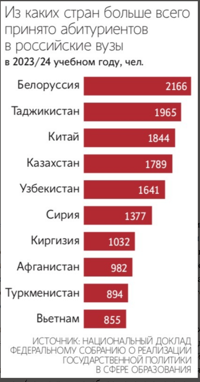 Переход Казахстана на латиницу