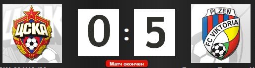 Champions League Сезон 2013/2014