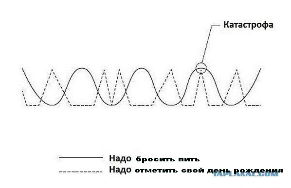 Катастрофа