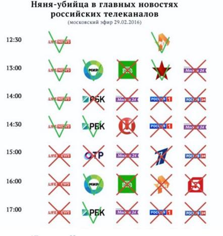 Федеральные каналы умолчали об убийстве няней ребенка в Москве