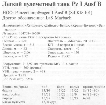 Как это было: с чем на самом деле столкнулся Гитлер 22 июня 1941 года