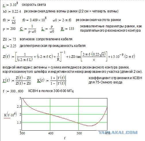 Мегакибернано ТВ антенна, за 15 минут.