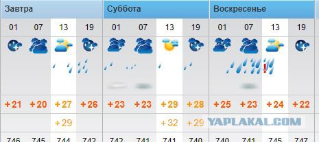 Погода саратовской рп5