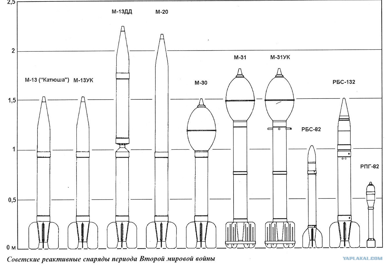 Ракета калибр чертеж