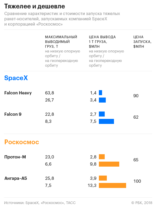 Маск и Боинг не палятся совсем