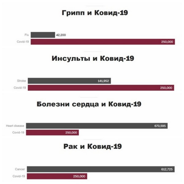 Пандемия. Коронавирус. Россия и мир. Последняя информация. Часть 19