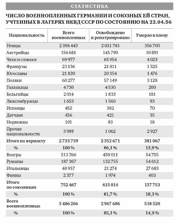 Минобороны опубликовало уникальные документы о зверствах фашистов