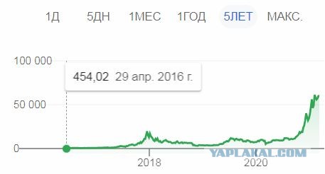 Биткоин уверенно летит вниз