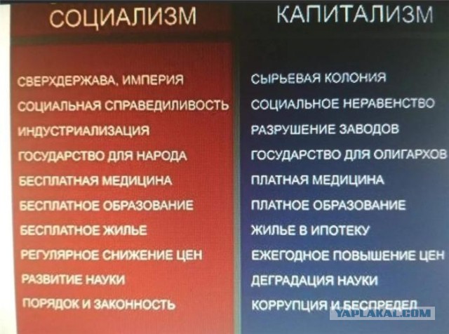 Почему вместо прогрессивного строя, на основе равенства и социальной справедливости, мы  ещё пользуемся устаревшим капитализмом?