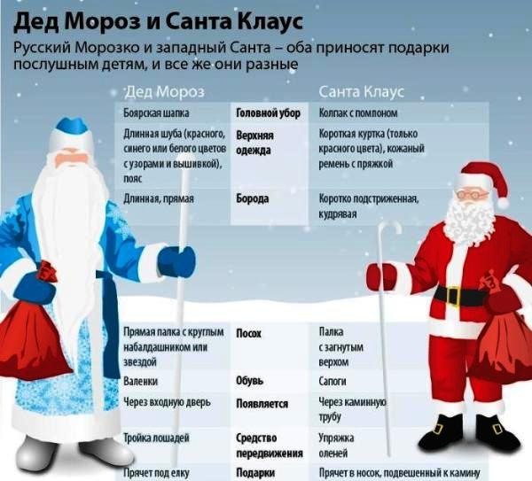 А ты настоящий Дед Мороз?