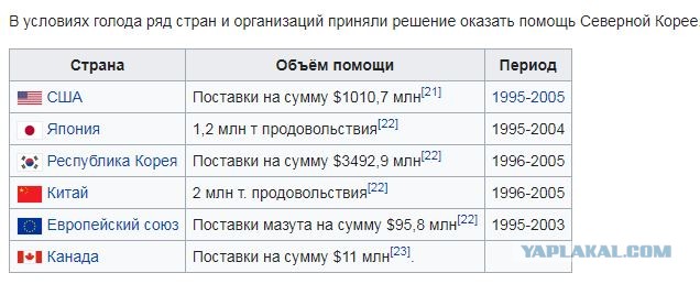 Всему миру вновь отчетливо осознать мощь наших стратегических вооруженных сил. Сказал Ким и запустил ракету.