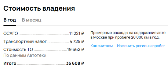 Аналитики рассчитали, что владение УАЗ "Хантер" в течение 5 лет обойдется дороже, чем его покупка