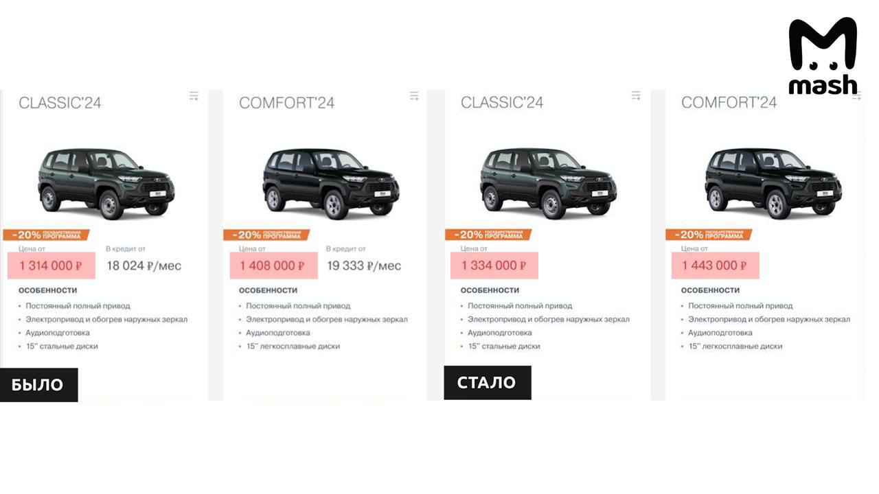 «АвтоВАЗ» поднял цены на автомобили