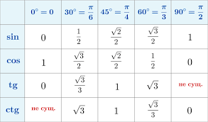 Интересная задача по математике