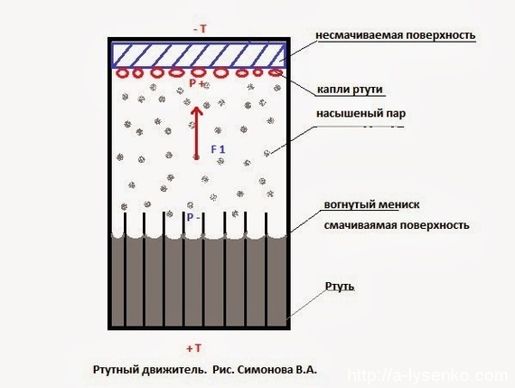 А если взять электронные, то можно смотреть цифровые каналы