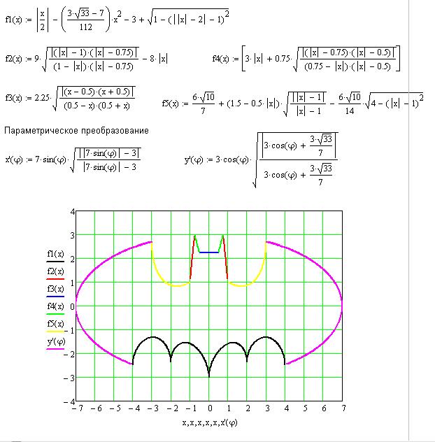 Математически описанный Бэтмэн