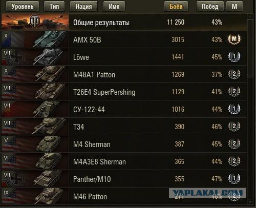 Wargaming 14