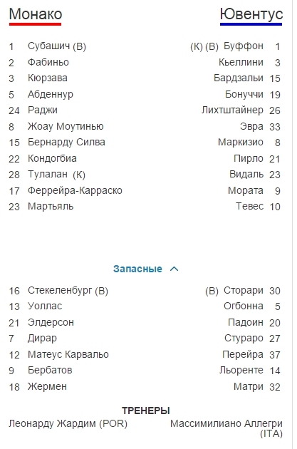 Champions League Сезон 2014/2015