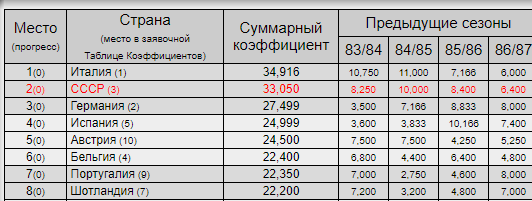 РПЛ 2018-2019 (часть IV)