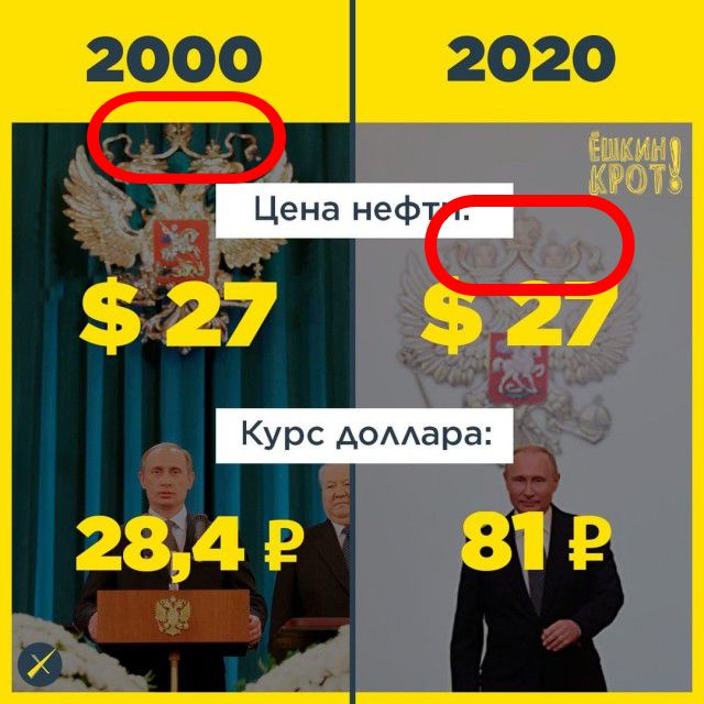 Россия обнуляется