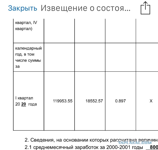 Названа средняя заработная плата в России. И она составляет не "официальные" 47 тыс. рублей, а 35