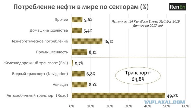 Переход Китая на электромобили ускорит окончание нефтяной эры