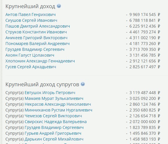 У них от коммунистов одно только название