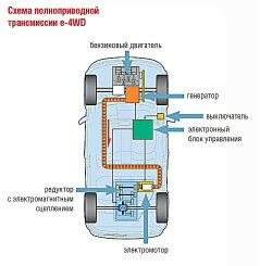 В Крыму представят «Буханку» с электродвигателем к концу лета 2023 года