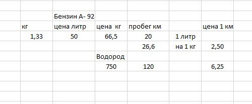 Расход 1 кг водорода на 120 км и заправка за 5 минут. Представлен водородомобиль от Nissan и Dongfeng