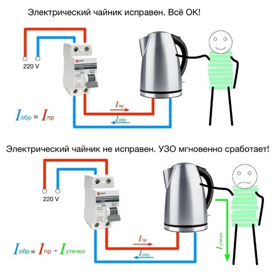 Вопрос по нулю