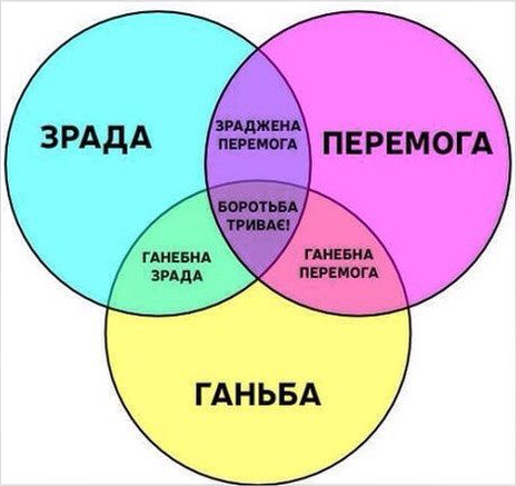 Минские переговоры нормандской четверки