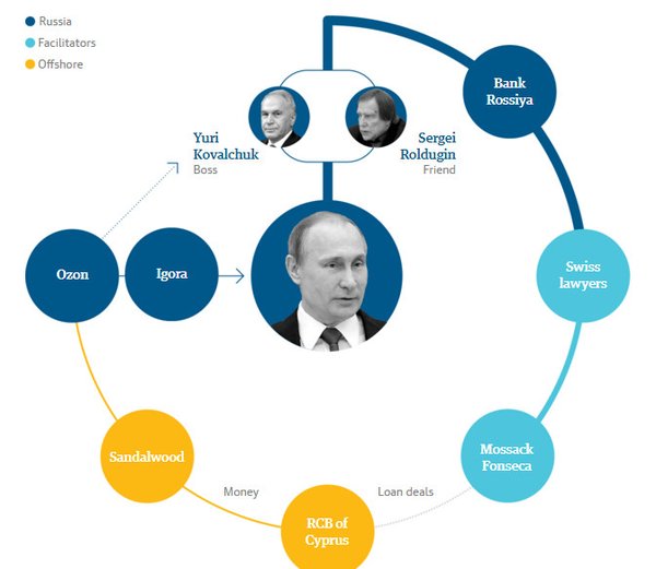 Провокация на Путина ожидается сегодня в 9 вечера