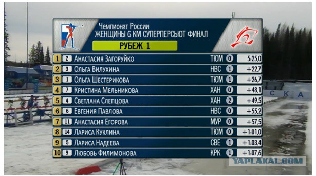 Биатлон сезон 2015/2016. Чемпионат России.