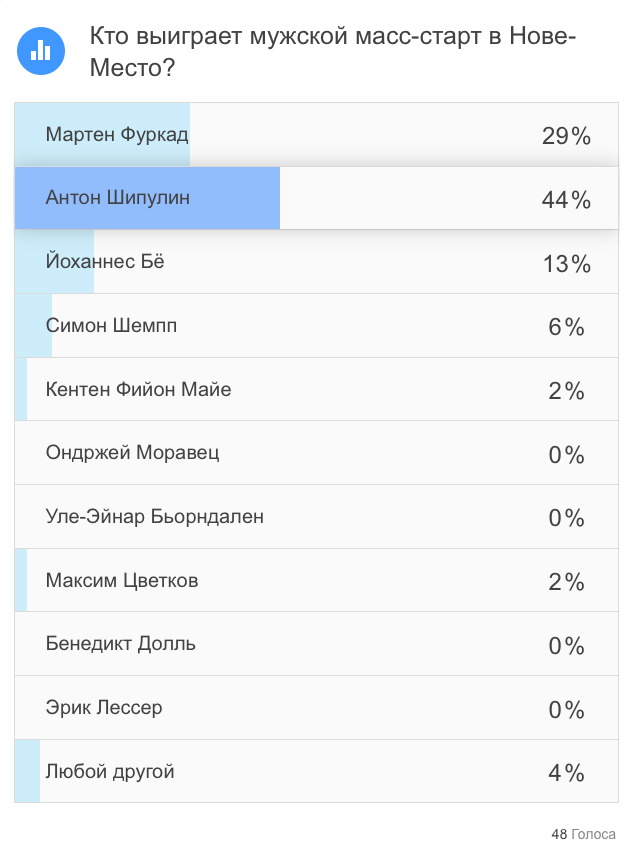 Биатлон. Сезон 2016/2017. Часть 3. Нове-Место.