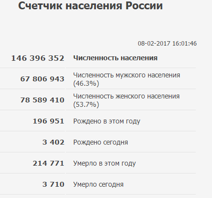 С поселка Хохряки начнется освобождение?