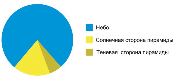 Почему бы не подеградировать, коллеги?