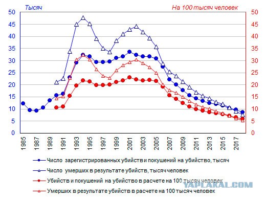 На воздушном шаре и БТР. Как люди бежали из «социалистического рая» ГДР на «загнивающий Запад»