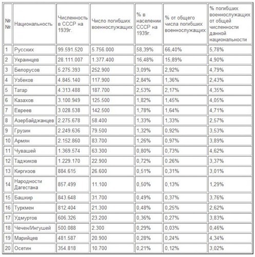 Кто победил в 45-м?