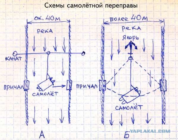 Аэрофлот времён СССР
